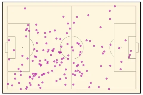 خريطة توضح 146 حالة ضغط متقدم قام بها بيلينغهام أمام مانشستر سيتي