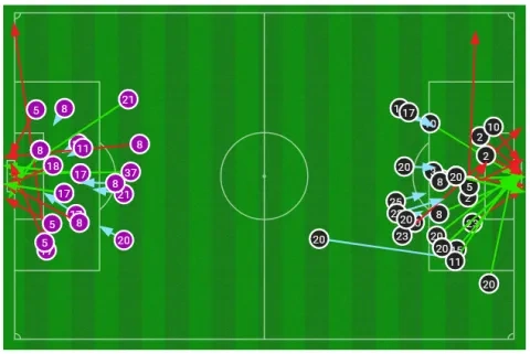 47 تسديدة خلال مباراة تشيلسي ومانشستر يونايتد