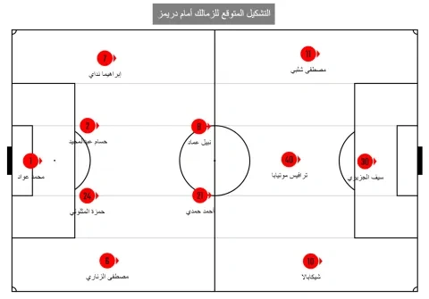 التشكيل المتوقع للزمالك أمام دريمز