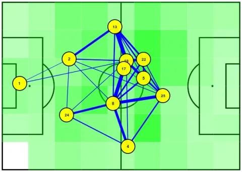ترابط الزمالك أمام الاتحاد
