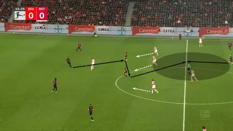 دور الرجل الثالث في باير ليفركوزن 