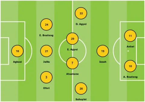 تشكيل دريمز