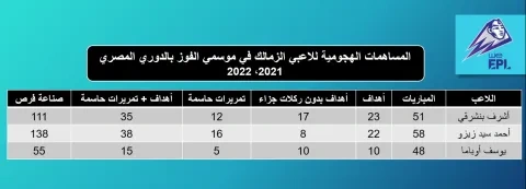 بنشرقي مع الزمالك