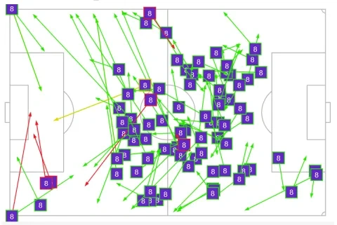 تمريرات توني كروس في مباراة الذهاب أمام بايرن ميونخ في نصف نهائي دوري أبطال أوروبا