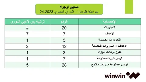 صديق أوجولا لاعب سيراميكا