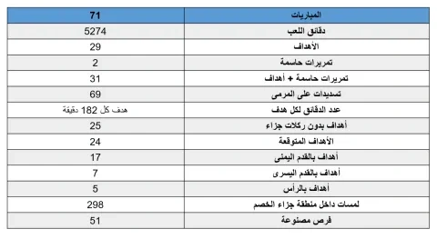 أرقام أحمد ياسر ريان