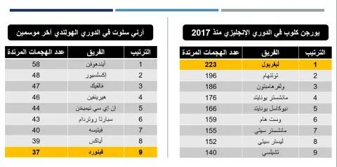 الهجمات المرتدة ليفربول وفينورد