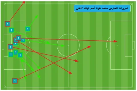 تمريرات حارس الزمالك محمد عواد