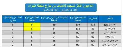 إمام عاشور وزيزو