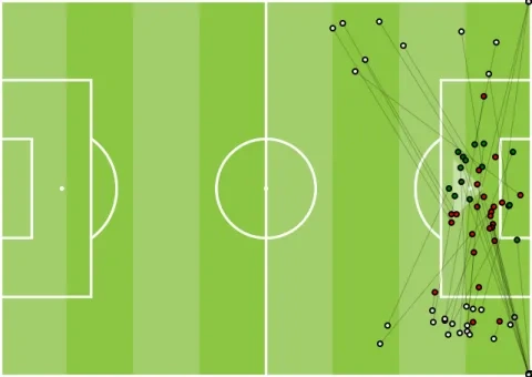 63 كرة عرضية لعبها نهضة بركان أمام أبو سليم في مباراة إياب ربع النهائي