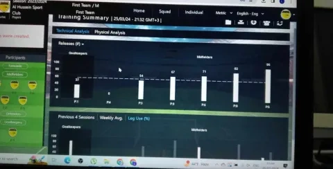 الطاقم الفني لنادي الحسين إربد (winwin)