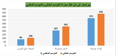 بيراميدز في الدوري المصري