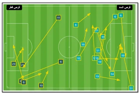 فرص نادي السد