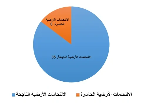 التحامات سالم الدوسري