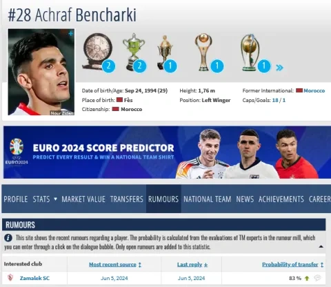 صفحة أشرف بن شرقي على موقع ترانسفير ماركت