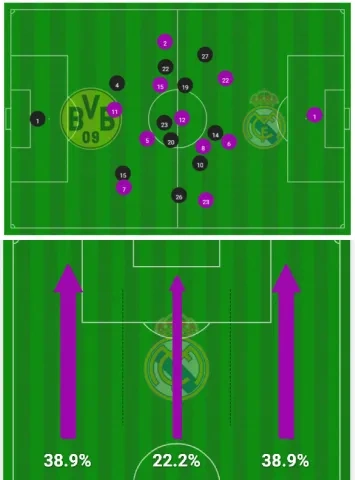 خريطة هجمات ريال مدريد