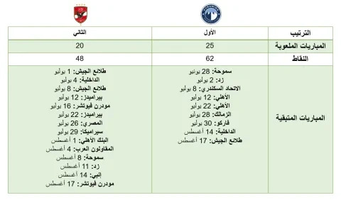 بيراميدز والأهلي في الدوري المصري