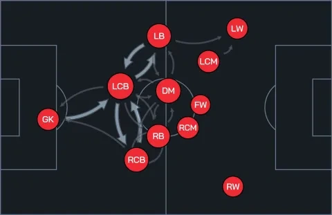 خريطة التمريرات الموسمية للاعبي ليستر سيتي (Squawka)