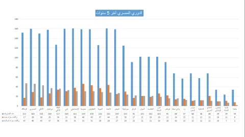 ركلات الجزاء في الدوري المصري 