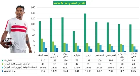 أهداف سيف الدين الجزيري 