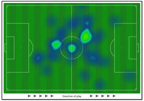 خريطة تمريرات علي جاسم