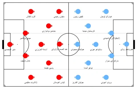 التشكيل المتوقع للأرجنتين والمغرب في افتتاح أولمبياد باريس