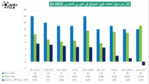 جدول المباريات المتبقية للأهلي وبيراميدز