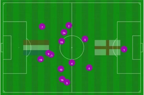 متوسط تمركز لاعبي إنجلترا يظهر وجود 11 لاعبًا في وسط ملعب هولندا
