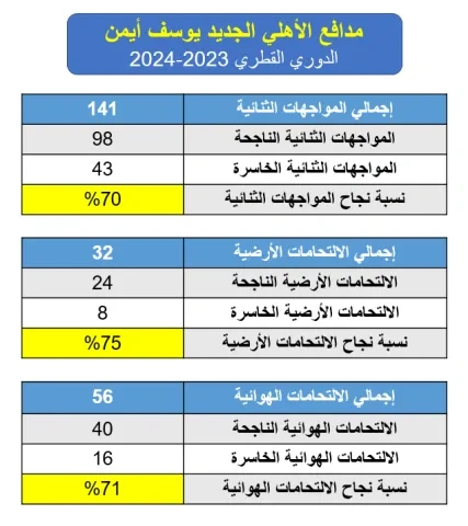 أرقام يوسف أيمن مدافع الأهلي الجديد