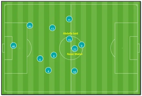 عبدالله السعيد مع الزمالك
