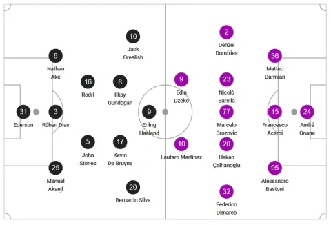 تشكيلة مانشستر سيتي أمام إنتر في نهائي 2023