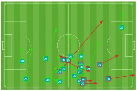خريط تمريرات مهاب ياسر أمام الإسماعيلي تظهر فشله في إيصال أي كرة لمنطقة جزاء الخصم