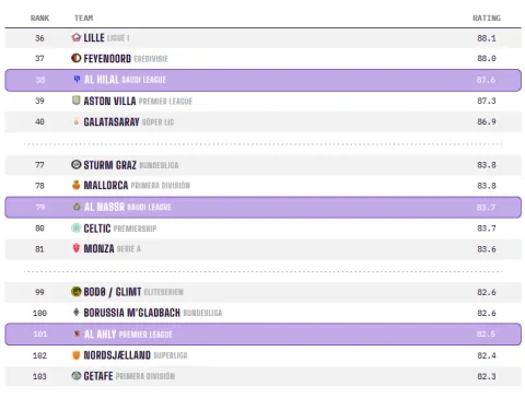 أفضل 3 أندية عربية من موقع أوبتا