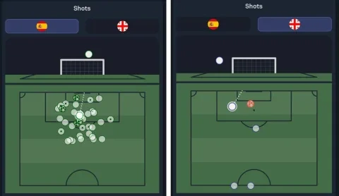 تسديدات منتخب إسبانيا مقارنة بتسديدات منتخب جورجيا
