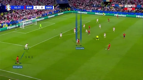 كوكوريلا ونيكو ويليامز مع إسبانيا