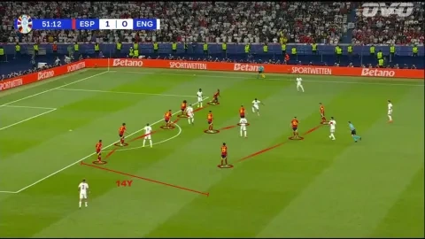 دفاع إسبانيا