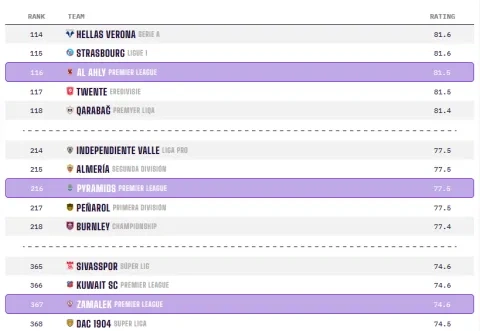 الزمالك تصنيف أوبتا