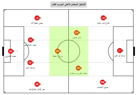 تشكيلة الأهلي مع انضمام محمد علي بن رمضان