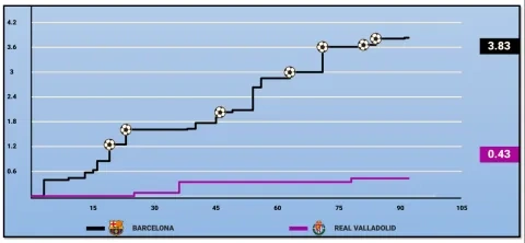 الأهداف المتوقعة لبرشلونة