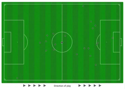 لمسات إندريك أمام برشلونة تُظهر لمسه للكرة مرة واحدة فقط في منطقة جزاء البارسا