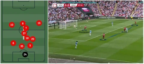 متوسط تمركز مانشستر يونايتد في الدرع الخيرية