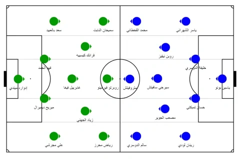 تشكيل الأهلي والهلال