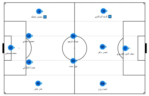تشكيل الزمالك الموسم القادم