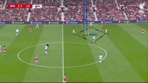 ضغط ليفربول على مانشستر يونايتد