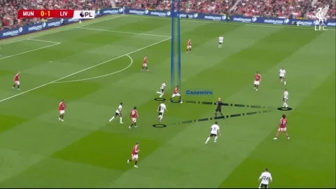 ضغط ليفربول على مانشستر يونايتد