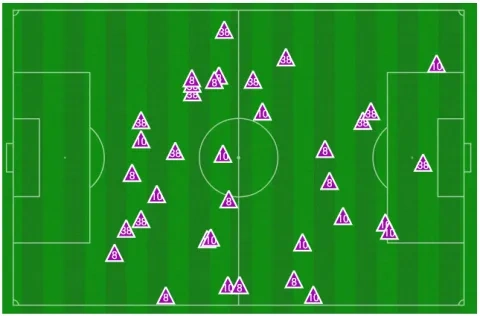ضغط ليفربول على مانشستر يونايتد