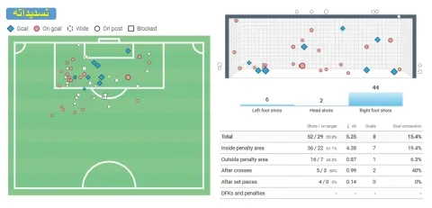 صورة التسديدات