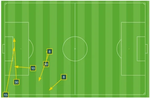 خريطة فرص بيراميدز أمام الزمالك