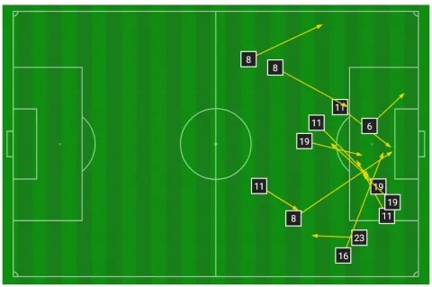 فرص برشلونة