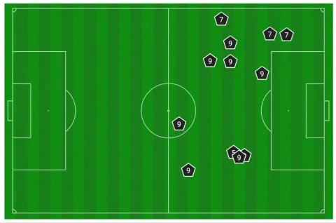 أماكن حالات التسلل لريال مدريد أمام برشلونة